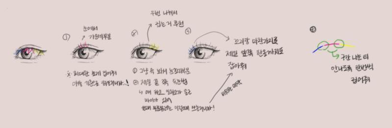 그 나도 부분뷰러 쓰고있는데 오히려 부분뷰러가 더 쉬울 수도 있어! 도움이 될지는 모르겠지만 그림으로 설명해볼게