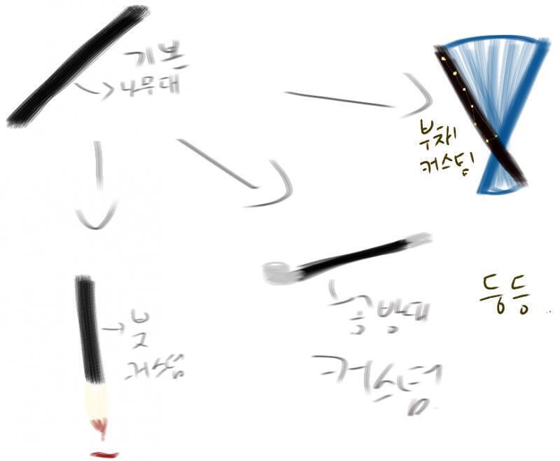 >>607 아니면 커스텀이 가능하도록 이런 식으로 지팡이 본체 부분은 나무+마법생물 그런 걸로 하지만 다른 부분은 커스텀이 가능하도록... 하는