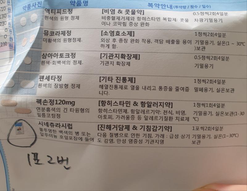이 약들이야