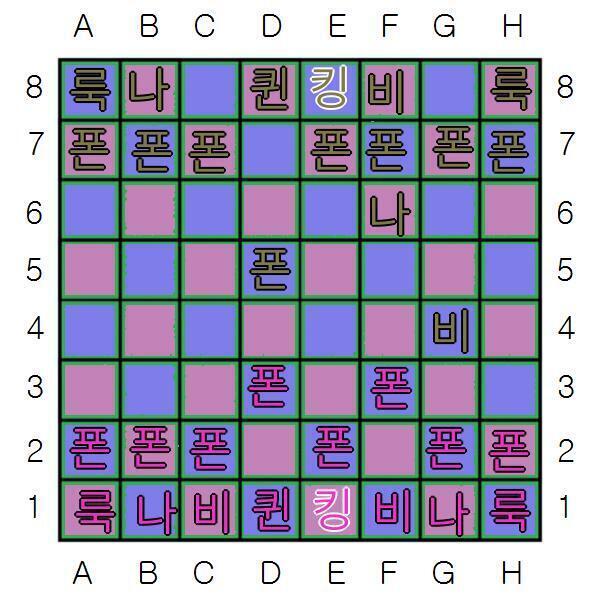 다섯번째 턴, 스레주의 차례 스레주는 G8의 나이트를 F6으로 이동했습니다. 여섯번째 턴, 스레더들의 차례 스레더 대표 >>365는 원하는 기물