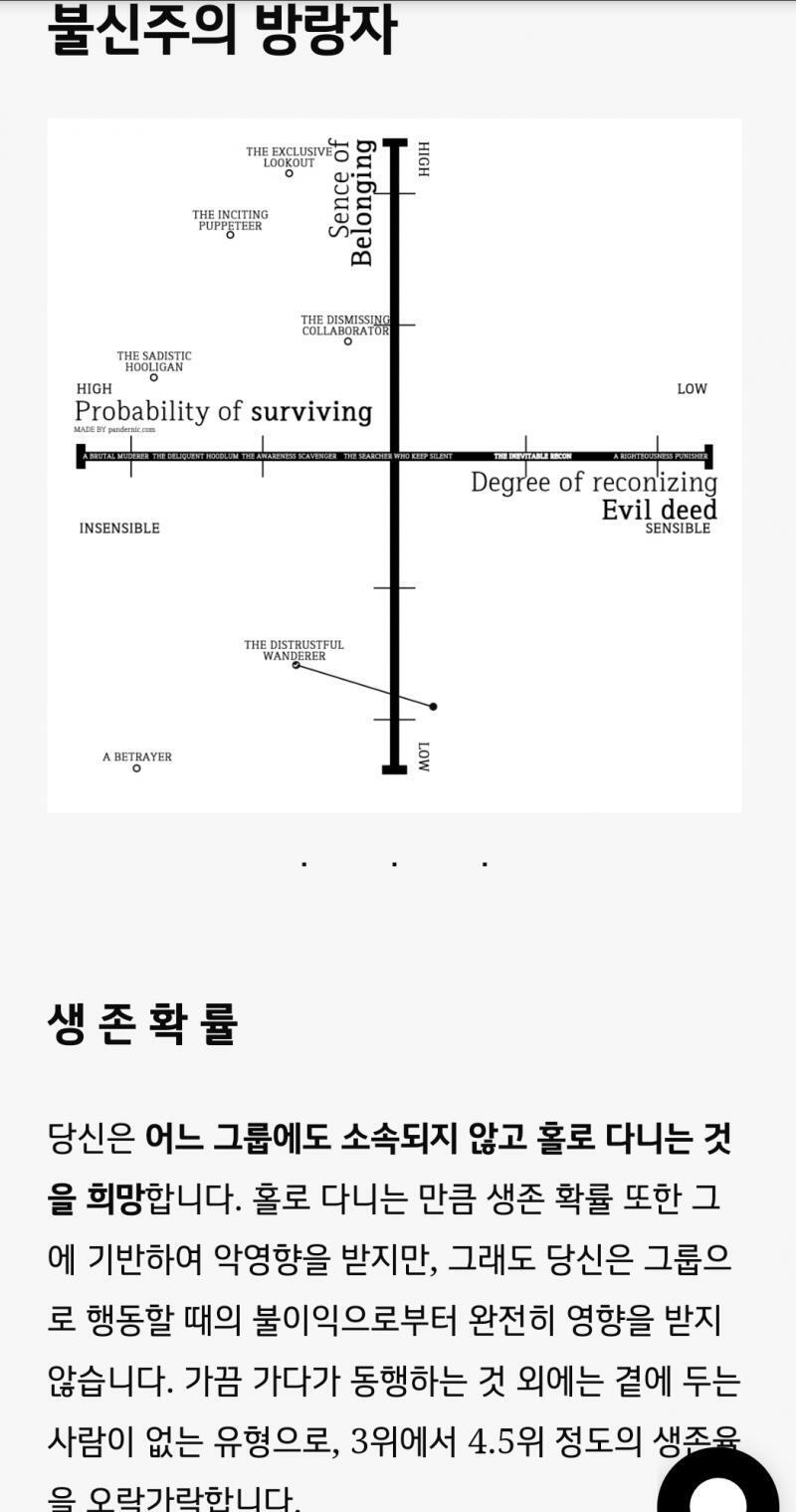 불신하는 방랑자 ㅋㅋㅋㅋㅋㅋㅋ.... 하지만 이런 상황의 사람은 무섭단 말이다...