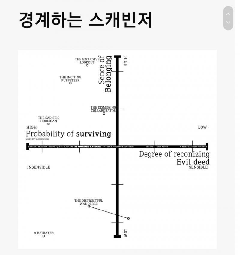나도 경계하는 스캐빈저 나왔어