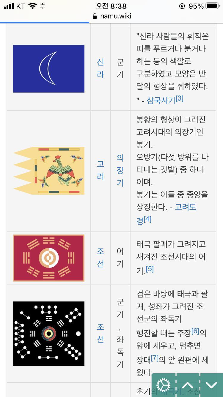 >>271 참고로 고려 깃발은 이거래.