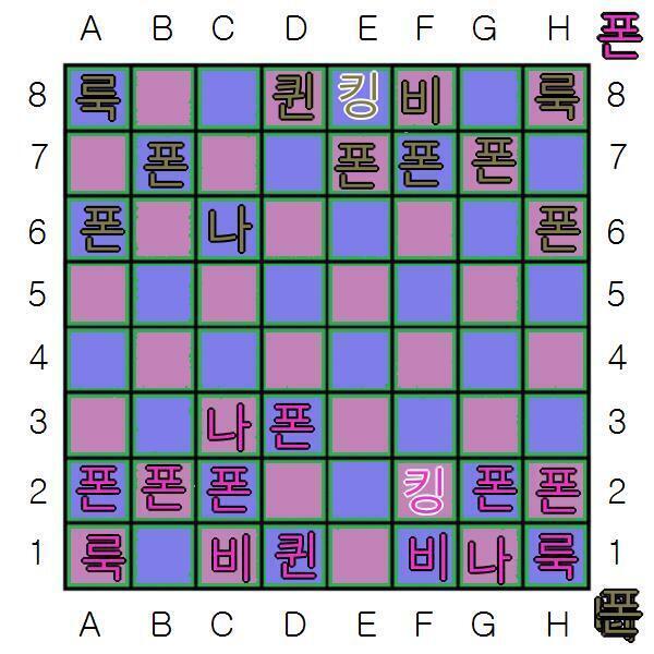 >>399 용서한다! 열여섯번째 턴, 스레더들의 차례 스레더 대표 >>398은 D5의 폰을 C6으로 이동해 폰을 잡았습니다. 열일곱번째 턴, 스
