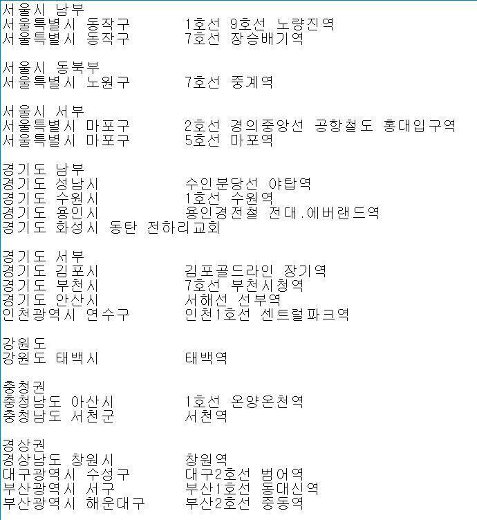 >>802 부터 >>891까지 글 쓴 사람 중에 나와 스레주를 빼고 주소를 한번 적어봤어.