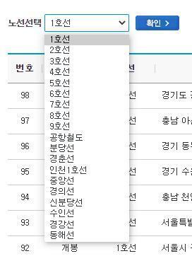 http://www.letskorail.com/ebizprd/stationMetro.do 아니다. 여기가 더 많이 알 수 있다. 오산대역은 보관