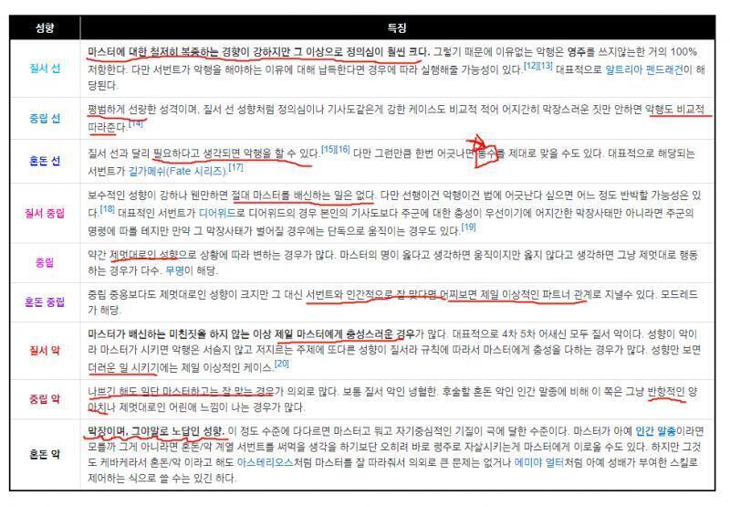 그리고 스레주 이거 나뮈키 펌이긴한데 페이트 성향은 사실 얘의 성격입니다~ 보다는 얘가 마스터랑 이러고 지내요~ 에 가까움 다들 이거 참고해줬으