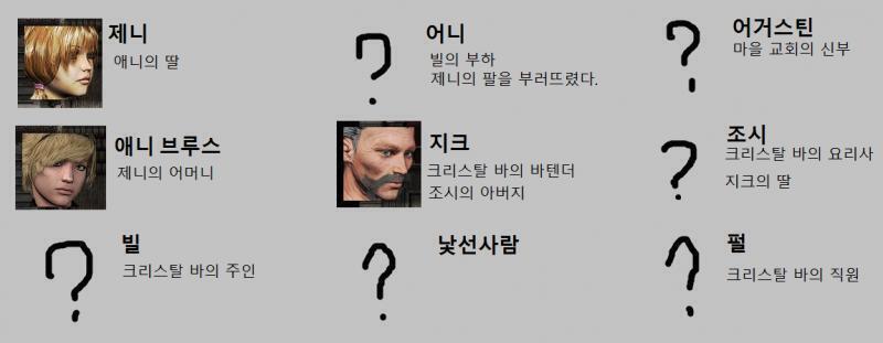 등장인물의 대략적인 소개와 크리스탈 바의 대략적인 지도입니다. 애니의 목적은 빌을 죽이고 딸과 무사히 이 마을을 도망치는 것 입니다. 그걸 위해