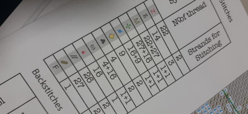 재료 소개 #1 도안 (Merejka 회사가 제작한 도안 기준) 일단 도안은 이렇게 생겼구 이런 종이가 4장 있어. 한 장의 크기가 고닥교 모의