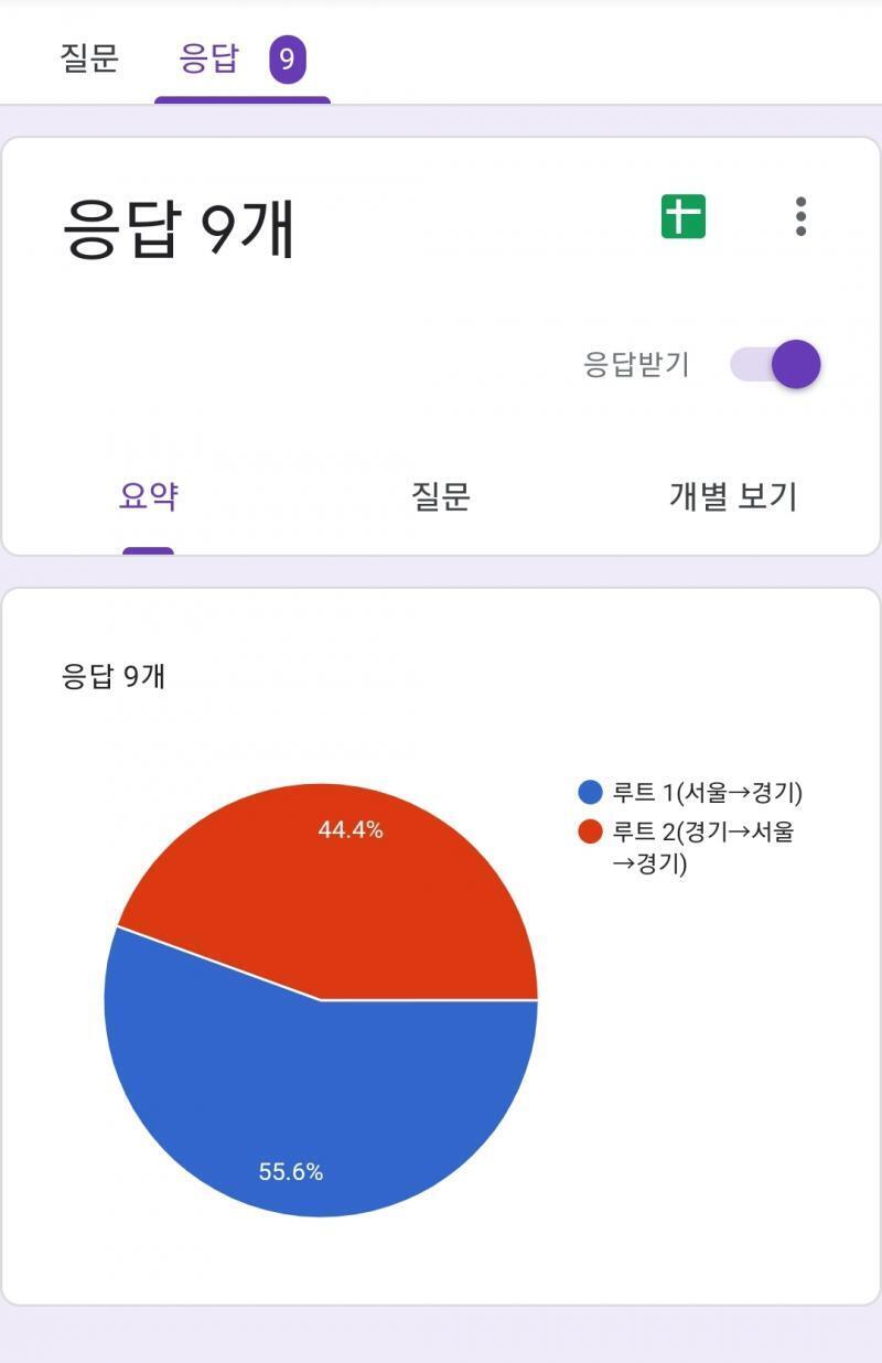 최종결과로 루트 1이 표를 더 많이 받아서 루트 1 승리