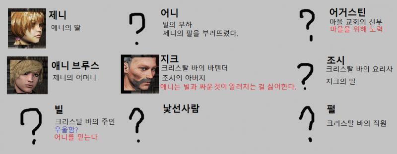 애니: 빌은요? 빌은 어니를 믿나요? 지크: 그야 당연하지. 그 둘이 얼마나 오래지냈는데 빌이 유일하게 믿을 수 있는 녀석이 어니라고 말한걸 들