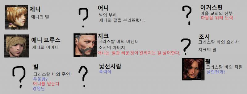 애니: 빌에게 무슨 문제라도 있어? 펄: 그냥 경영난일 뿐이야. 이제 이 방에서 일하는 건 나 밖에 없잖아? 나 혼자서는 손님들을 전부 맞이 할