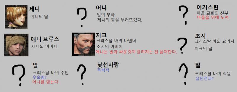 애니: 펄의 과거에 어떤 소문이 있는데요? 지크: 소문은 소문일 뿐이지. 저기, 스프링필드에서 한 남자를 죽였다던가하는 소문이 있는데 그게 남편