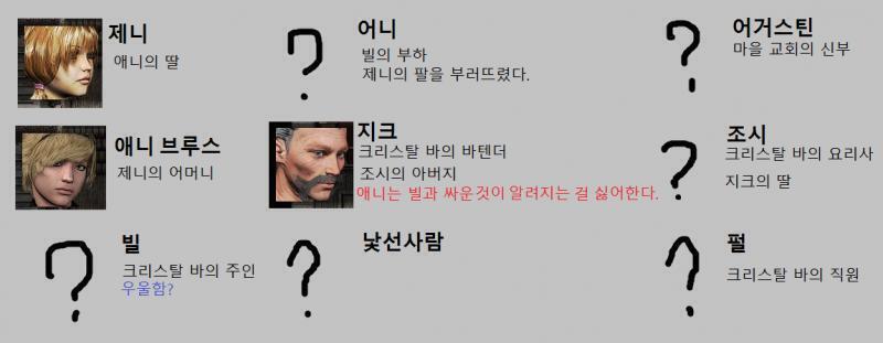 애니: 묘하다니? 왜 그렇게 생각하세요? 지크: 그냥 우울한 것 같기도 하고.... 아무튼 빌의 평소 모습과는 달라. 무언가 더 물어볼까요? 1