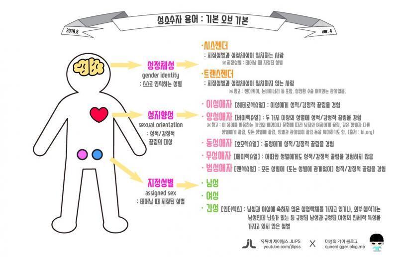 기본적인 구성