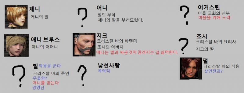 애니: 빌이 악몽을 꾼다고? 펄: 그래. 갑자기 악마다! 하거나 뱀이다! 하면서 깨어나. 무언가 더 물어볼까요? 1. 지크에 대해 이야기한다.
