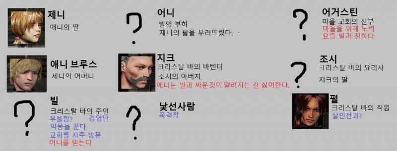 애니: 쫒아냈다... 빌이 어거스틴 신부님을 출입금지 시켰다고? 근데 어떻게 지금 1층에서 저렇게 피아노를 치실 수 있는거지? 펄: 빌이 마음이