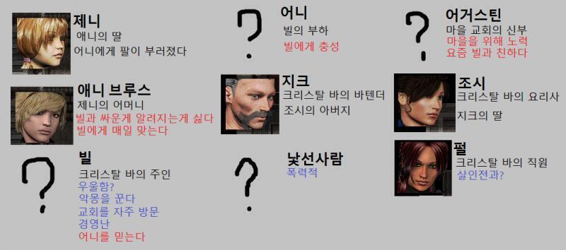 애니: 별거 아니야. 늘 있는 일이잖아? 조시: 아... 응... 그래... 애니: 뭐, 하고 싶은 말 있어? 조시: 아니.... 그... 난