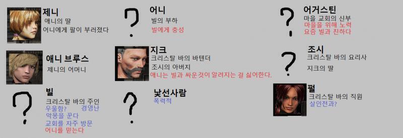 애니: 어니가 너를 때린 적 있어? 펄: 어니가? 나를? 아니, 전혀! 내가 여기 크리스탈 바의 유일한 직원인데 내가 다치면 빌이 얼마나 손해