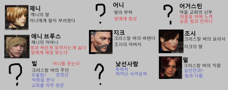 애니: 어떻게 으스대고 있었어? 조시: 내기를 걸었어. 의사 선생님 집에서 톰슨씨 집 울타리 위에 있는 깡통 2개를 쏴서 맞출 수 있는지 없는지