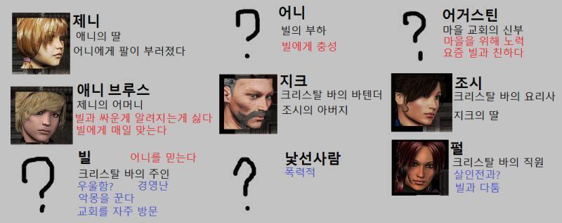 애니: 왜 펄이 자기 방에만 숨어있을까? 조시: 오늘 아침에 출근 했을 때 펄과 빌이 싸우는 소리가 들렸어. 뭐라고 했는지는 정확히는 못 들었지