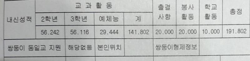 쌤들 어차피 다 좋게좋게 써 주셔서 괜찮아 그래도 내년엔 열심히 해야 한다... 아 참고하라고 내 가내신이라도 올림. 10월 말까지의 성적인데
