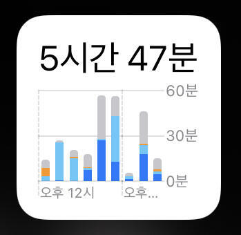 미친건가?