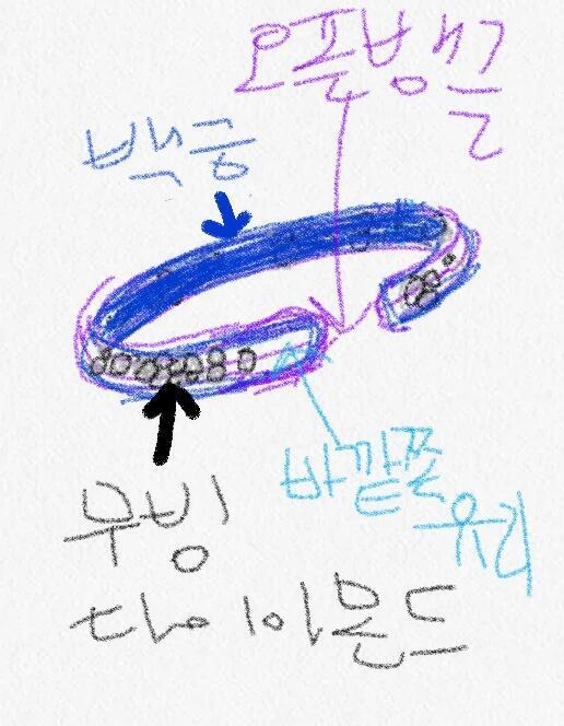 ๋์ค์ ์ฃผ๋ฌธ์ ์ํด์ผ์ง ๋ฑ
๊ธ ๋ฐฑ๊ธ ํ์ฐ ๋ฐ๋์ ํ์ชฝ ๋ซ๋ ค์๊ณ ํ๋ฉด์ ๊ฐํ์ ๋ฆฌ์ฌ์ ์์ชฝ์ ๋ค์ด์ ์ฐจ๋ฅด๋ฅด ์์ง์ด๋๊ฑฐ ๋ณด์ฌ์ผํจ ๋์๋ ๋ค ๊ทธ๋ ค๋จ์ง๋กฑ ์
