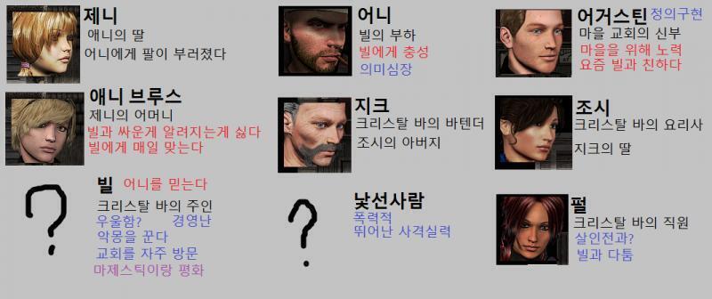 이제 어니와 추가적인 대화를 할 시간입니다. 누구에 대해 이야기를 할지 미리 다 정합시다. 빌, 지크, 이방인, 어거스틴, 조시, 펄 여기 6명