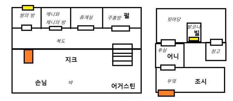 이제 어니와 추가적인 대화를 할 시간입니다. 누구에 대해 이야기를 할지 미리 다 정합시다. 빌, 지크, 이방인, 어거스틴, 조시, 펄 여기 6명