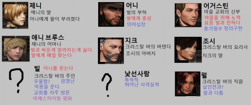 애니: 신부님이 자기 손을 더렵혔다고? 어떻게? 어니: 전쟁은 갑자기 일어나는게 아니야. 철저하게 준비를 한 다음에 일어나는거지. 남들 모르게