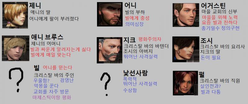 어니와의 대화로 생긴 증거 추가