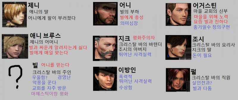 지금까지 등장인물들과 대화를 다 했습니다. 이제는 누군가를 함정에 빠뜨리기 위한 증거품이나, 효과적으로 상대에게 피해를 입힐 수 있는 무기들을