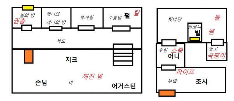 지금까지 등장인물들과 대화를 다 했습니다. 이제는 누군가를 함정에 빠뜨리기 위한 증거품이나, 효과적으로 상대에게 피해를 입힐 수 있는 무기들을