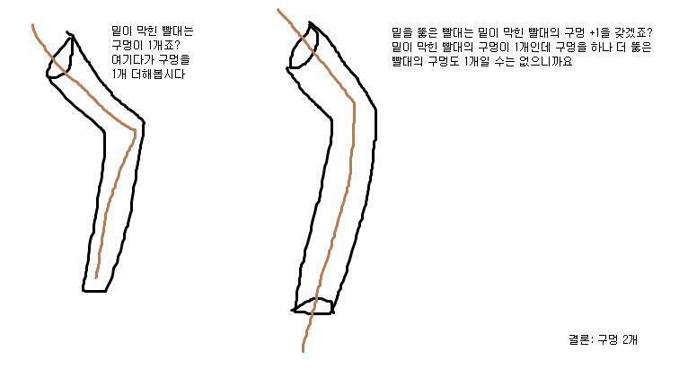 어때