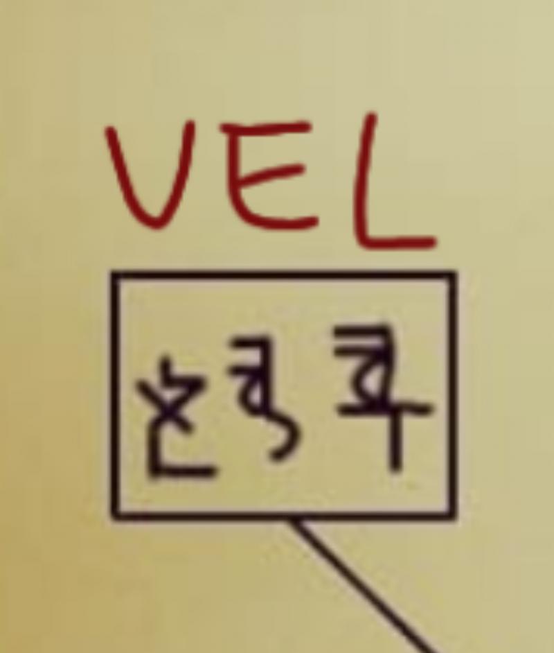 로마자 숫자가 VEL이면 같은 손 그림을 설명하던 이 문자에 대입 가능하지 않을까 이런 식으로