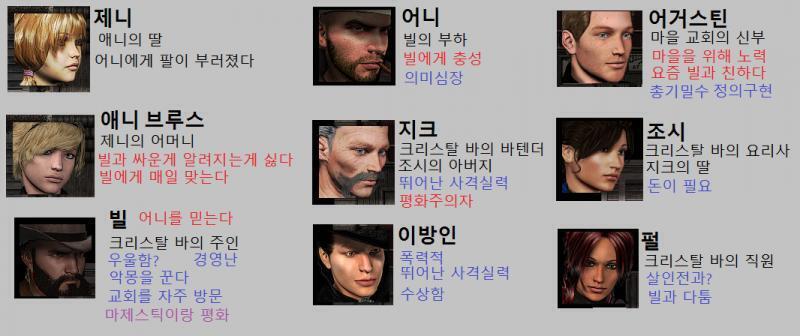 식사가 끝났습니다. 애니의 소지품은 빌의 금시계와 펄의 단검입니다. 빌의 금시계를 어떻게 할까요? 1. 지크가 점검 중인 양조장에 있는 상자 안