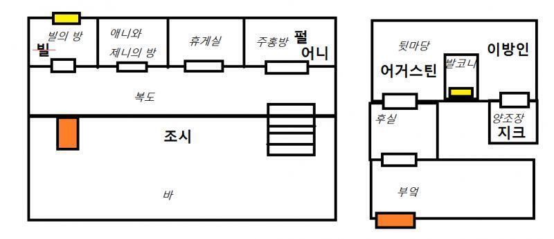 애니는 주머니에서 펄의 단검을 꺼내 빌의 목덜미에 가져갔다. 빌은 아주 골아떨어져 자신의 목에 무엇이 닿았는지 알아채지도 못했다. 깊고 붉은 상