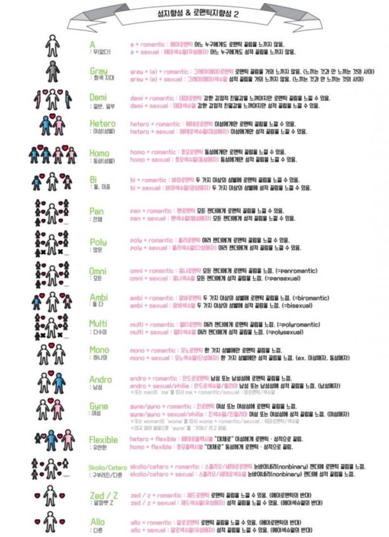 이런식으로 나누는거 찬/반 이유