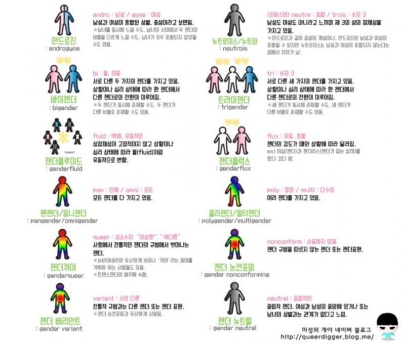 이런식으로 나누는거 찬/반 이유