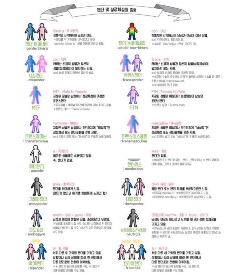 이런식으로 나누는거 찬/반 이유