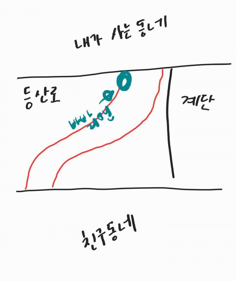 약도