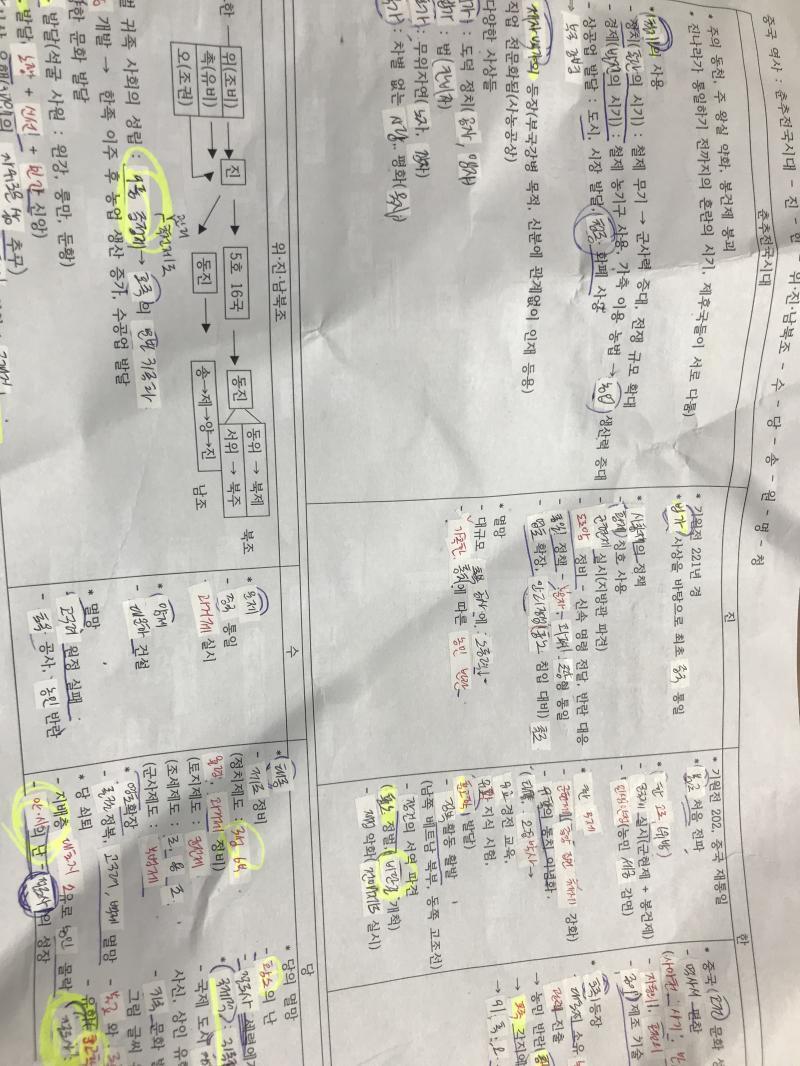 충분해. 나는 150p 정도 됐고 오늘 시험쳤는데 97점이야. 일주일 전까지 이성계가 조선 세운줄도 몰랐어...ㅋㅋㅋㅋㅋㅋㅋㅋ 한 4일 정도 역