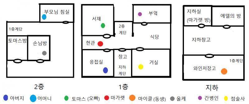 짜잔! 1895년의 브루스 가문이랑 1895년의 던셸 저택입니다. 이 게임을 단계로 나누자면 [진술]-(도구)-(식사)-(조작)-(사건)-(심문