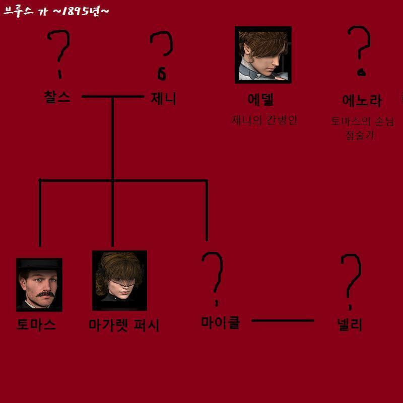 짜잔! 1895년의 브루스 가문이랑 1895년의 던셸 저택입니다. 이 게임을 단계로 나누자면 [진술]-(도구)-(식사)-(조작)-(사건)-(심문