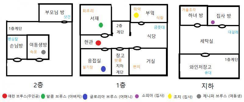 이 게임의 단계를 나누자면 (진술)-[도구]-(식사)-(조작)-(사건)-(심문) 이렇게 6단계로 나눠져 있습니다. 방금 집사와의 대화를 끝으로 