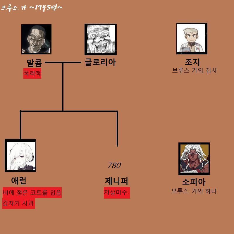 이제 집사와의 대화만 남았네. 지하로 내려가자.