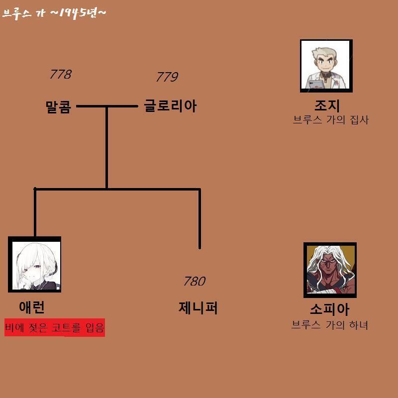 이 게임의 단계를 나누자면 [진술]-(도구)-(식사)-(조작)-(사건)-(심문) 이렇게 6단계로 나눠져 있습니다. 지금은 첫번째 [진술]단계 저