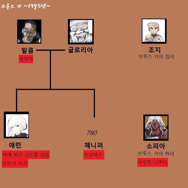 2장 저녁식사시간 이 게임의 단계를 나누자면 (진술)-(도구)-[식사]-(조작)-(사건)-(심문) 이렇게 6단계로 나눠져 있습니다. 지금은 3번