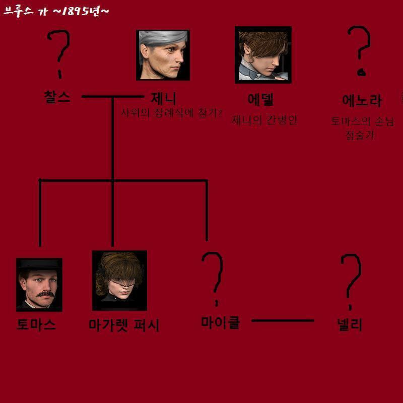 "네. 맞아요. 오스카는 인기가 많았죠." "그래. 나도 오스카가 마음에 들었단다. 약혼을 앞두고 네가 저지른 바보짓은 신경쓰지 말고 잊으려무나